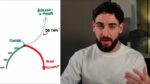 Patrick Bailouni – Master Your Trading Mindset Review, Overview & Complete Breakdown